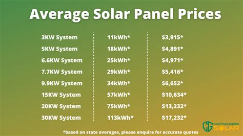 How much are solar panels. Things To Know About How much are solar panels. 